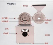 震動式藥材粉末萬能粉碎機