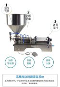供應牛肉激醬攪拌式不銹鋼小型灌裝機1-500毫升